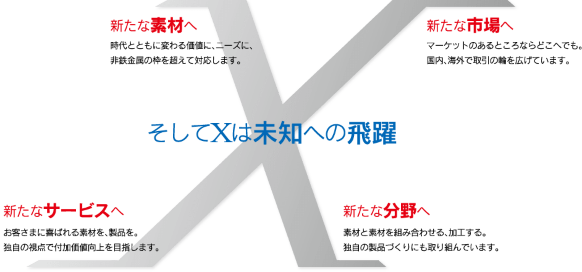 新たな素材へ 新たな市場へ 新たなサービスへ 新たな分野へ そしてXは未知への飛躍