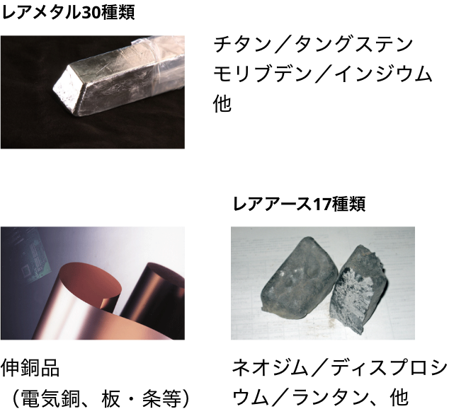 レアメタル30種類 チタン/タングステン/モリブデン/インジウム他 伸銅品（電気銅、板・条等） レアアース17種類 ネオジム/ディスプロシウム/ランタン、他