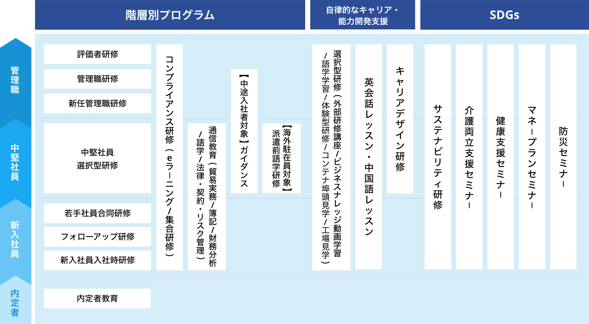 人財育成プログラム