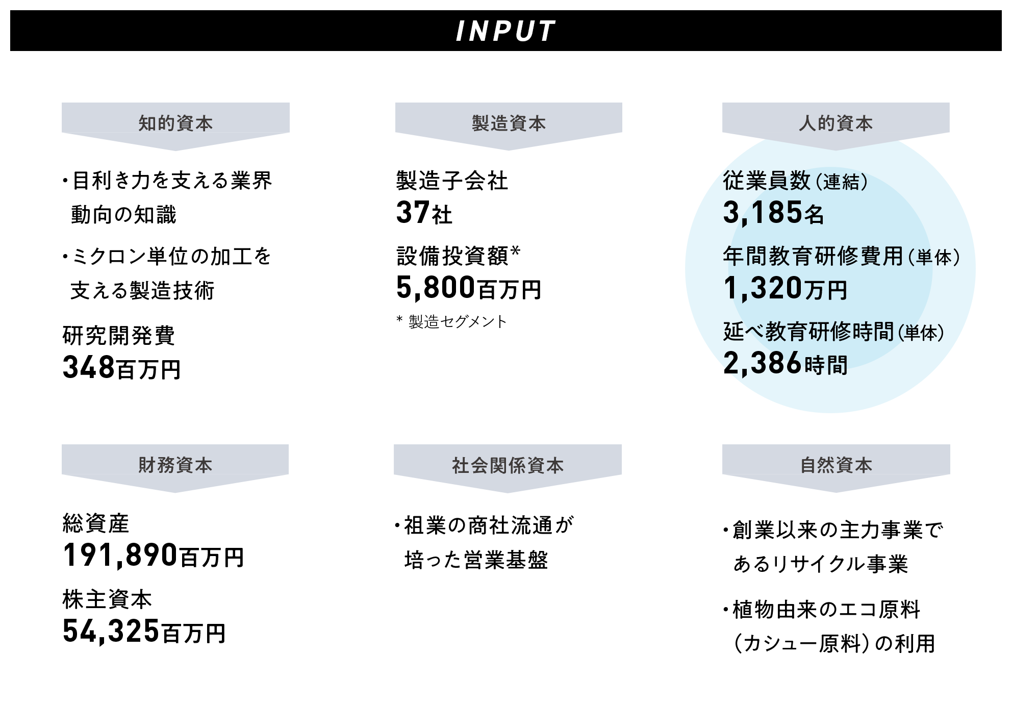 先行きが不透明で、将来の予測が困難な外部環境