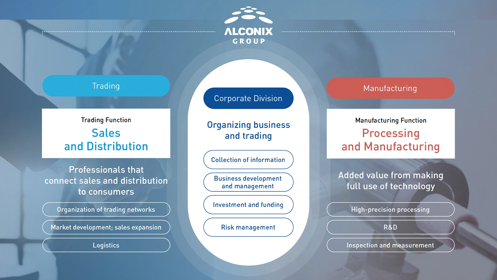 One-stop comprehensive solution provider offering everything from production to wholesale of non-ferrous metal materials, parts, and products