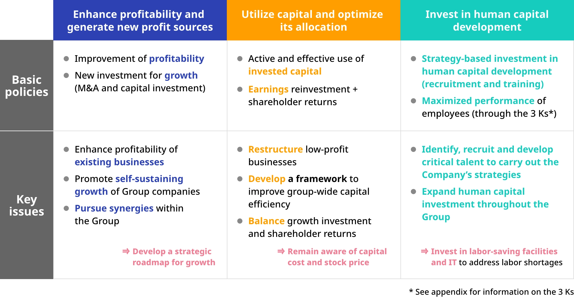 Basic Policies and Key Issues