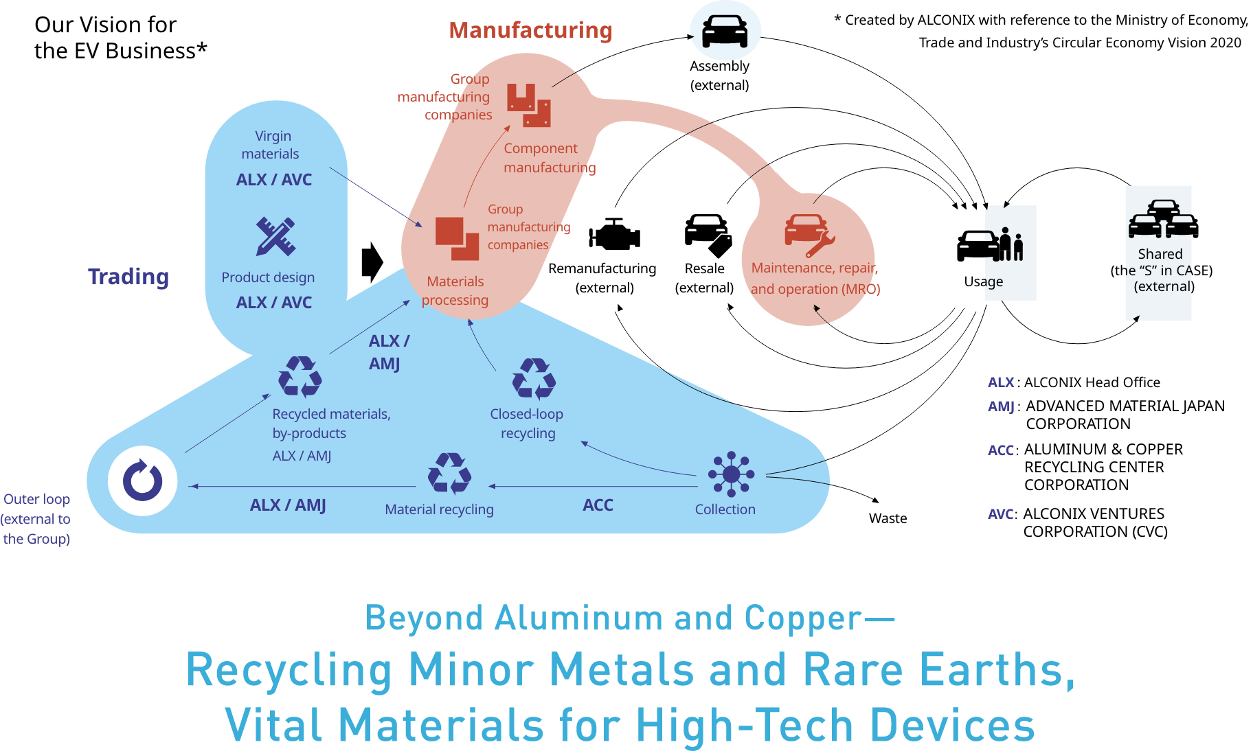 Our Vision for Manufacturing the EV Business