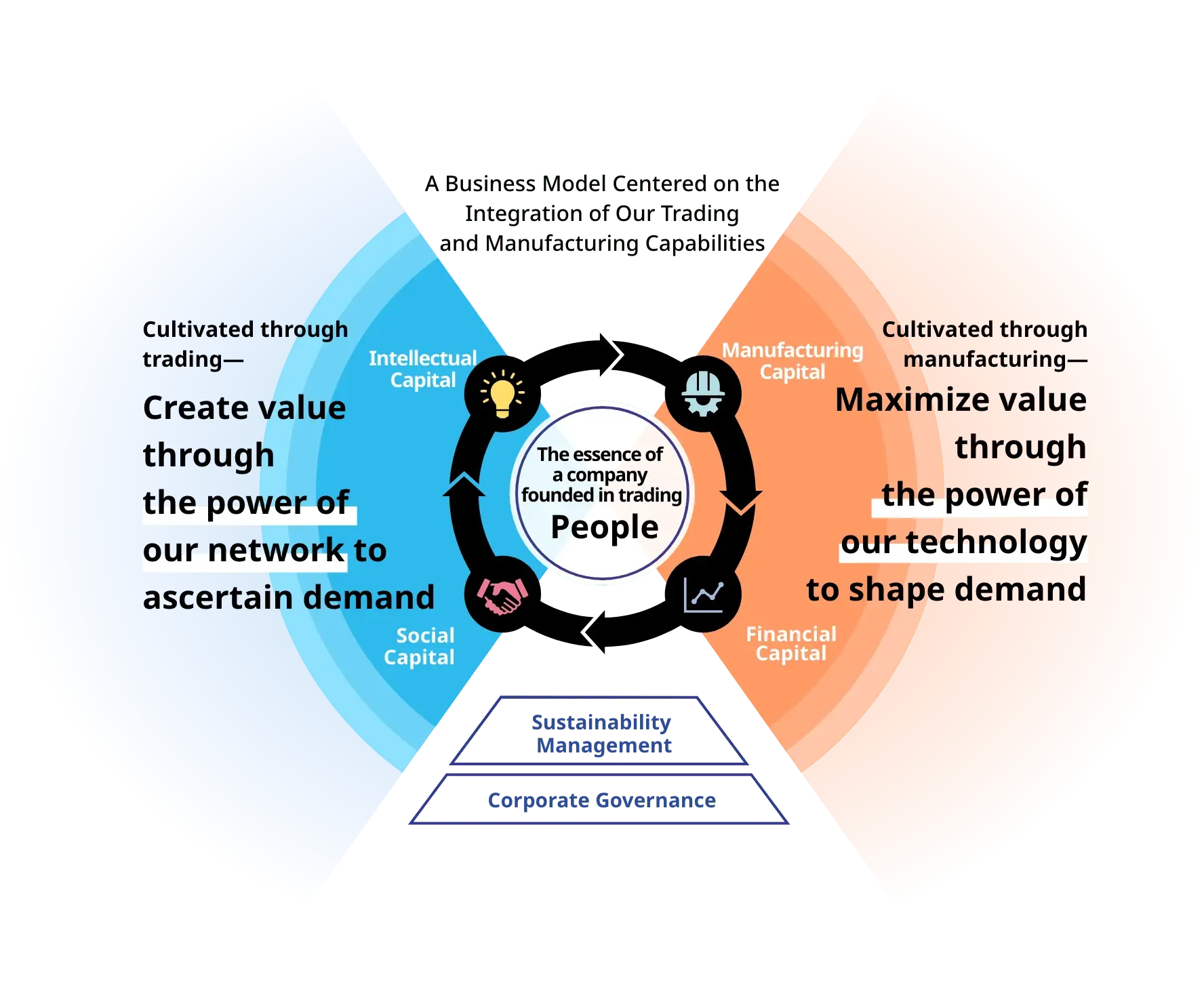 pic_business-model.png