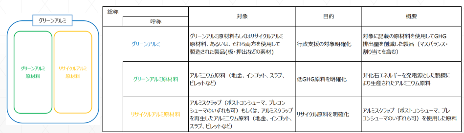 250909_アルミ協会_資料.png