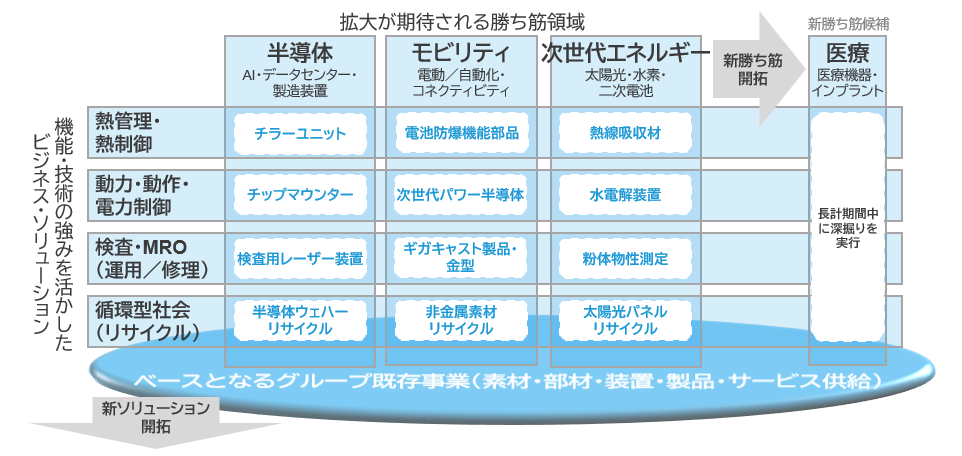 事業戦略.png