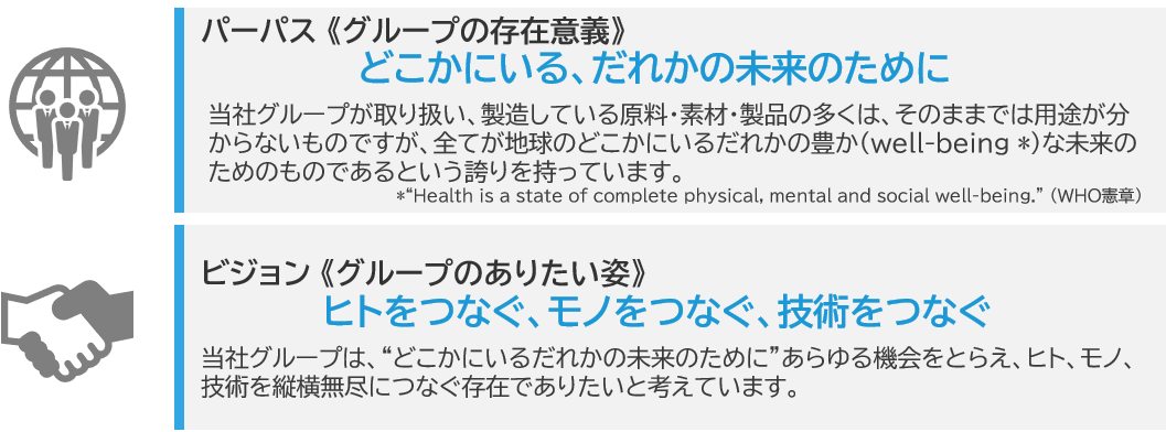 アルコニックス_パーパス・ビジョン.png